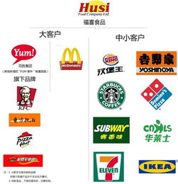 河北食药监局通报上海福喜食品公司产品排查情况 加强餐饮环节食品安全监管